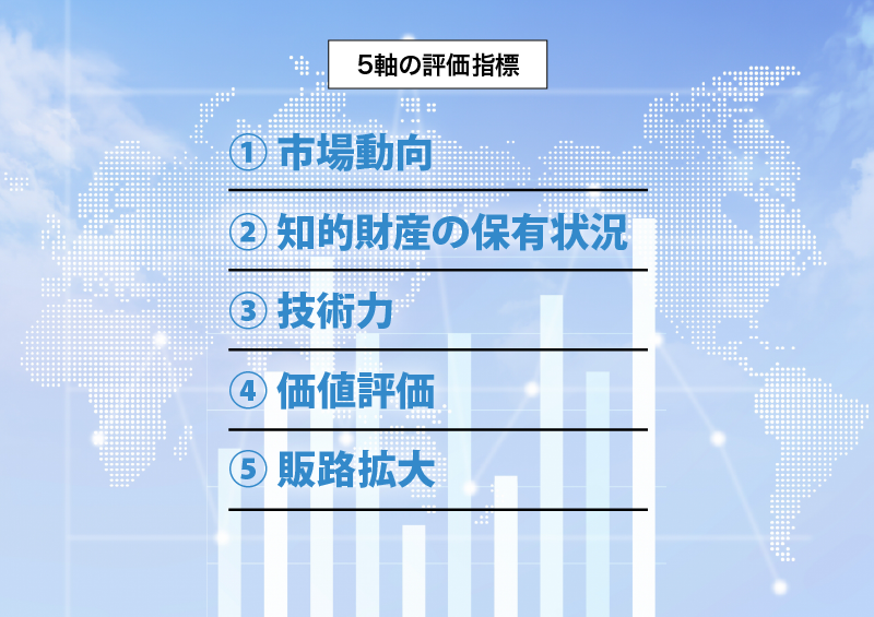 5軸の評価指標